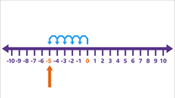 placeholder image to represent content