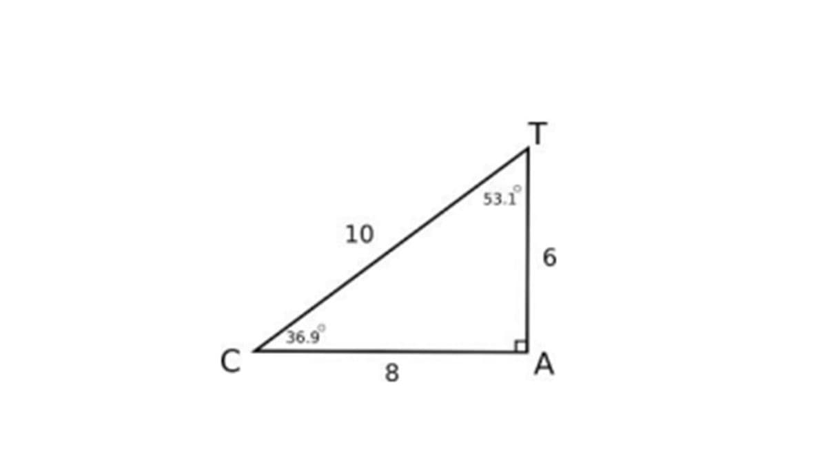 Question Image
