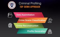 placeholder image to represent content