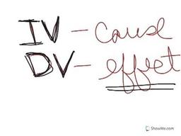 placeholder image to represent content