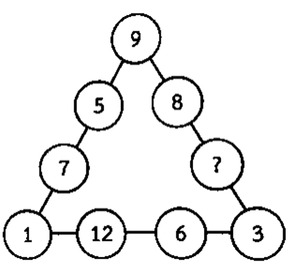 Question Image