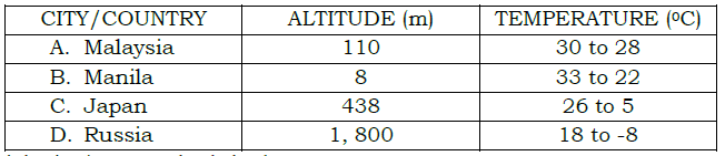 Question Image