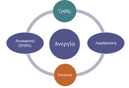 placeholder image to represent content