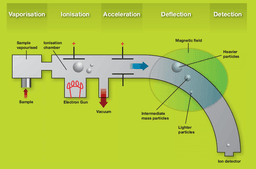 placeholder image to represent content