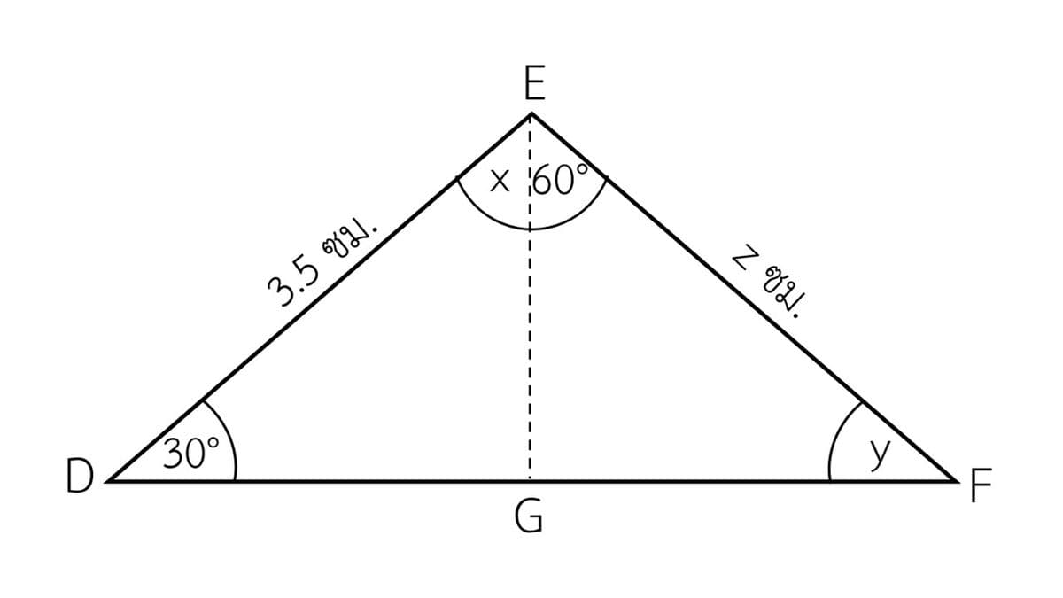 Question Image