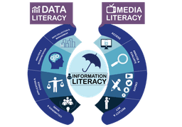 placeholder image to represent content