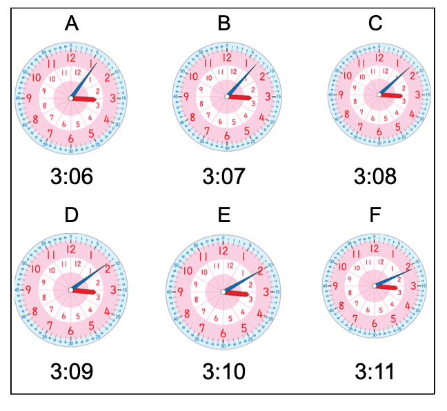 Question Image