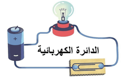 placeholder image to represent content