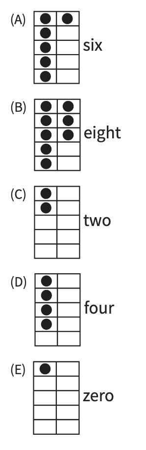 Question Image