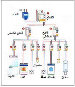 placeholder image to represent content