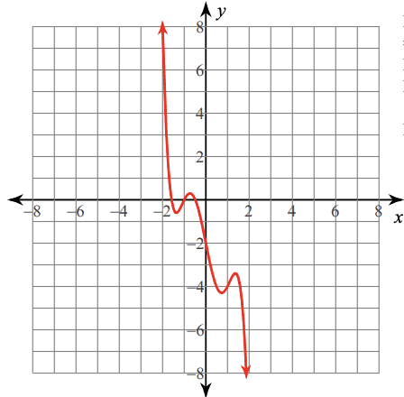 Answer Image