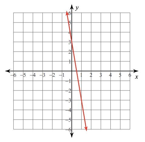 Answer Image
