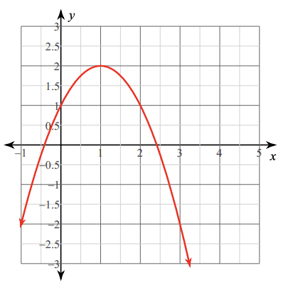 Answer Image