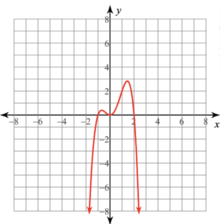 Answer Image
