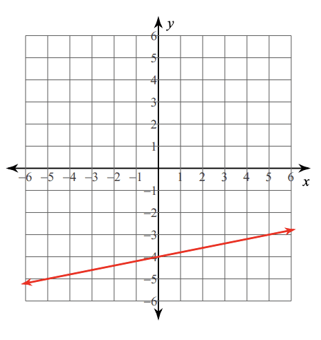 Answer Image