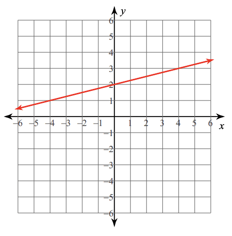 Answer Image