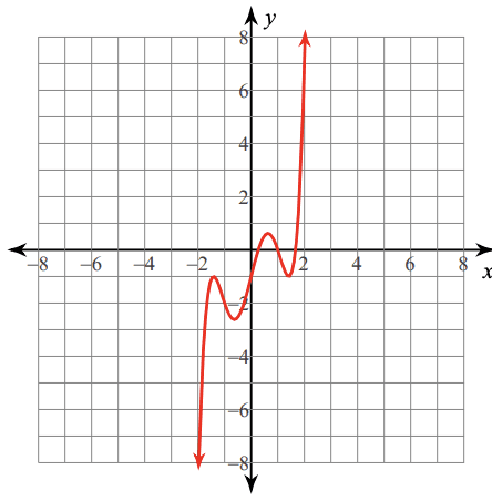 Answer Image