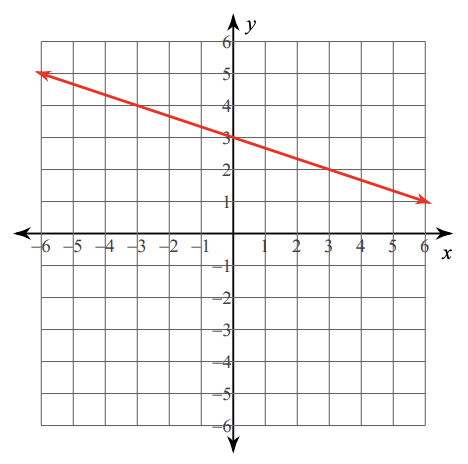 Answer Image