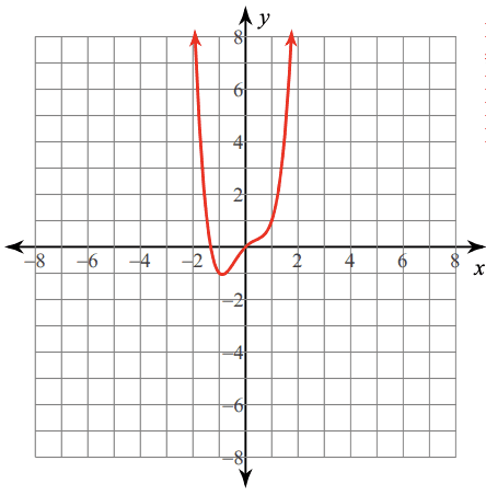 Answer Image