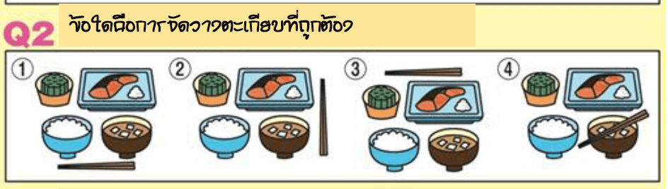Question Image
