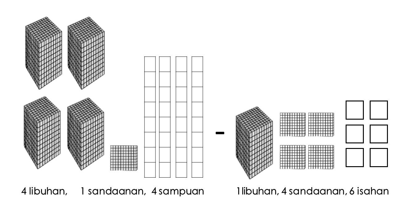 Grade 3 Project AN ( All Numerates) | Quizalize