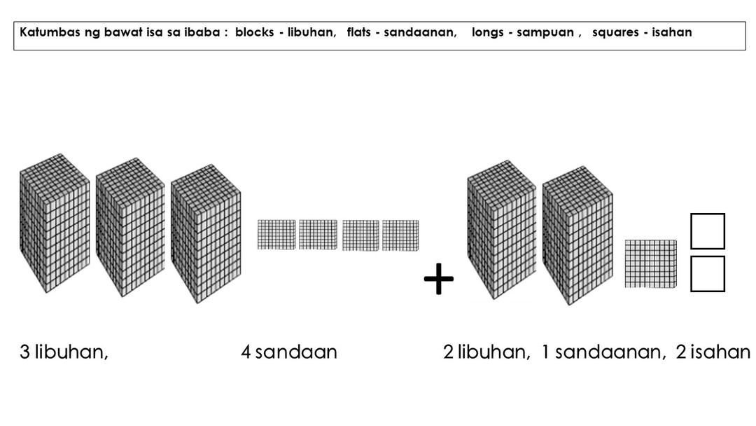 Grade 3 Project AN ( All Numerates) | Quizalize