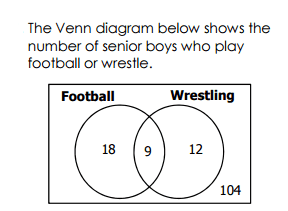 Short Quiz in Math 7 uses Venn Diagrams to represent sets, subsets, and ...