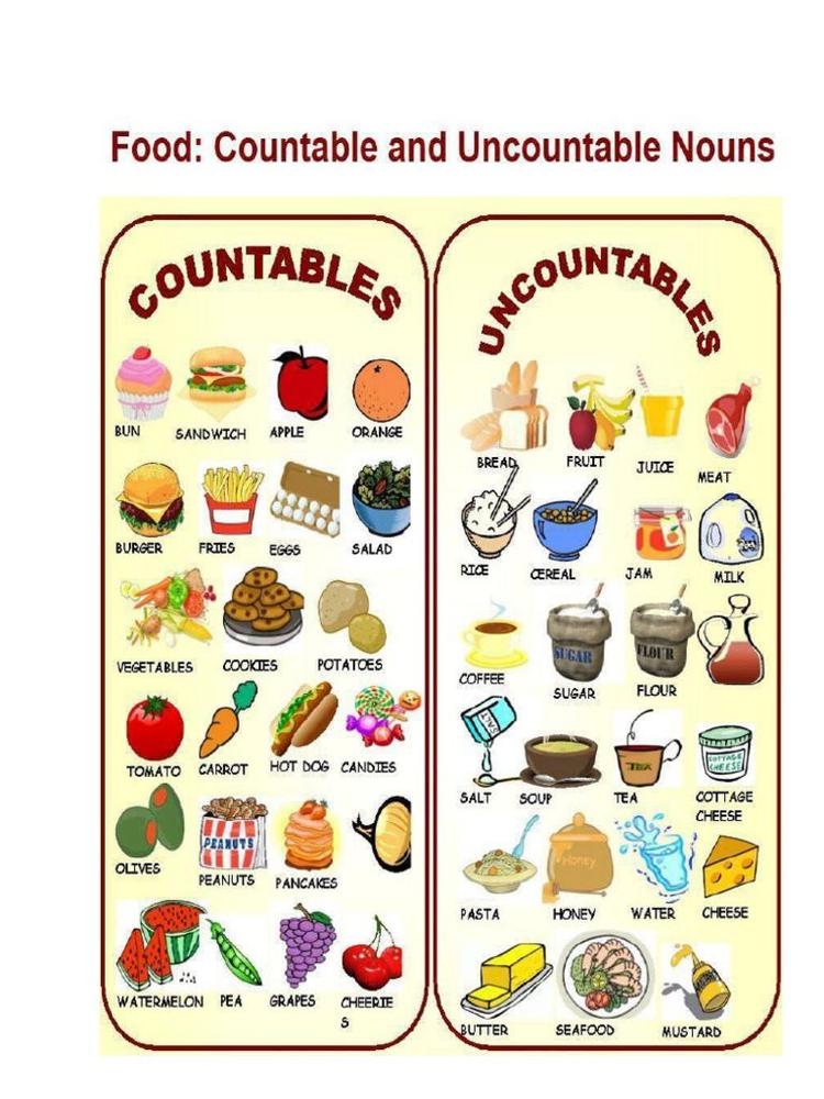 Countable and uncountable nouns Quizalize